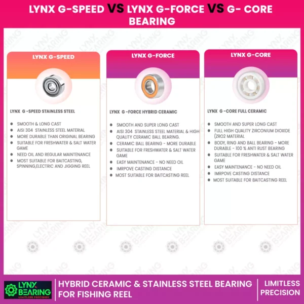 main 5 - lynx bearing