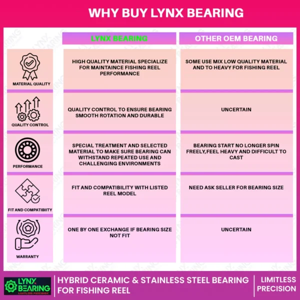 main 3 - lynx bearing