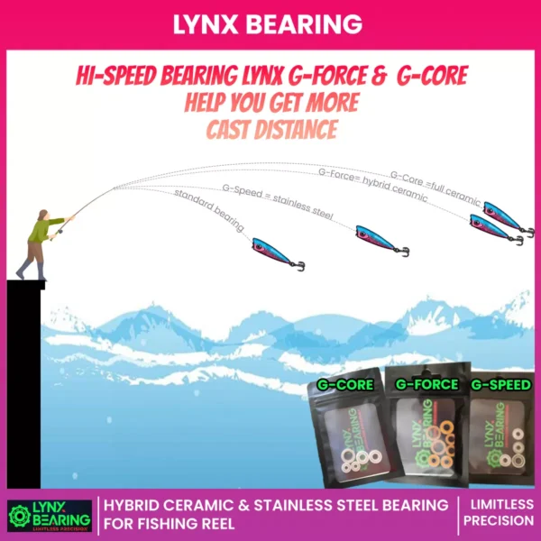 main 4 - lynx bearing