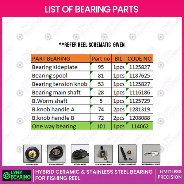 abu garcia max 4 pro bearings list