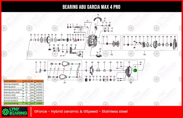 abu garcia max 4 pro bearings reel schematic