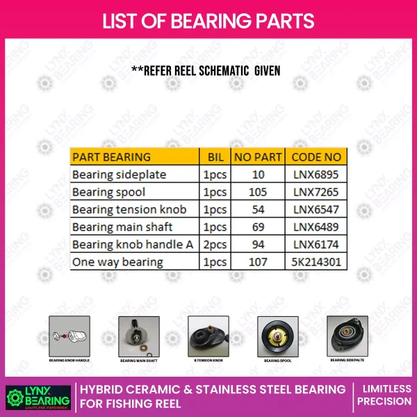13 Fishing Concept A3 reel bearings