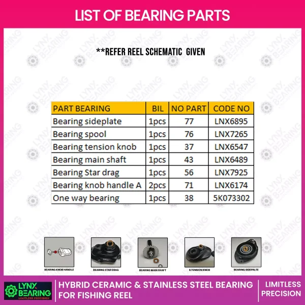 13 Fishing Inception Bette Wing bearings