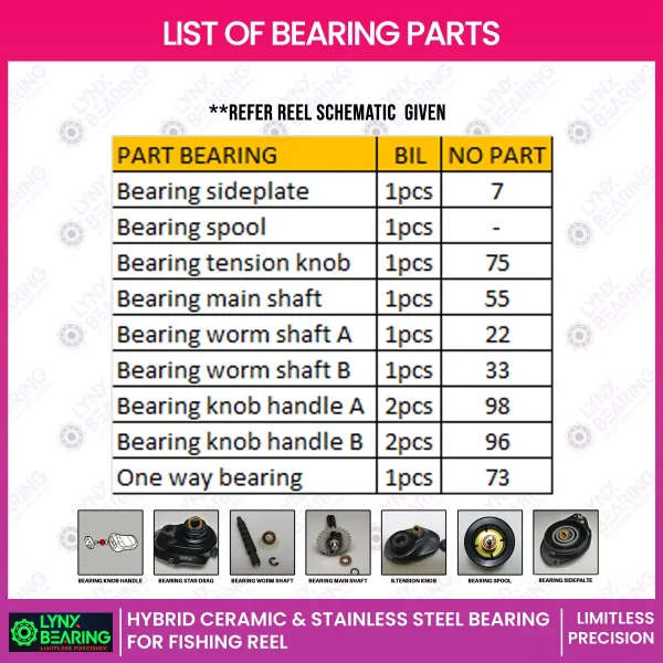 13 Fishing Inception G2 bearings