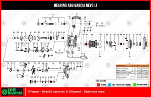 Abu Garcia Revo LT Bearing Kits reel schematic