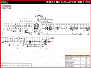 Abu Garcia Revo Elite 8 IVCB Bearing Kits