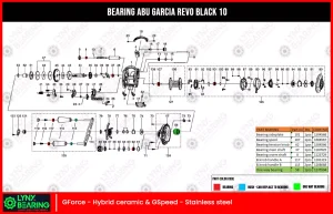Abu Garcia Revo Black 10 Bearing Kits reel schematic