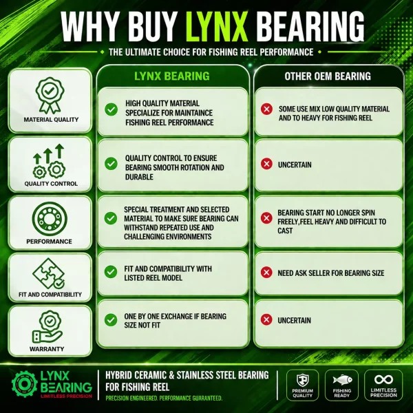 3 lynx bearing Abu Garcia Revo 3 Power Crank 5