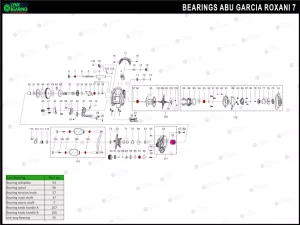 Abu Garcia Roxani 7 Lynx Bearing Kits reel schematic